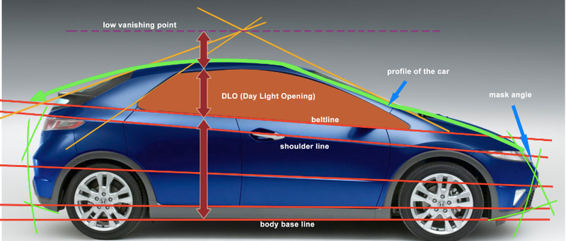 Illustration for article titled Is There a Correlation Between Vehicle and Demographic Beltlines?